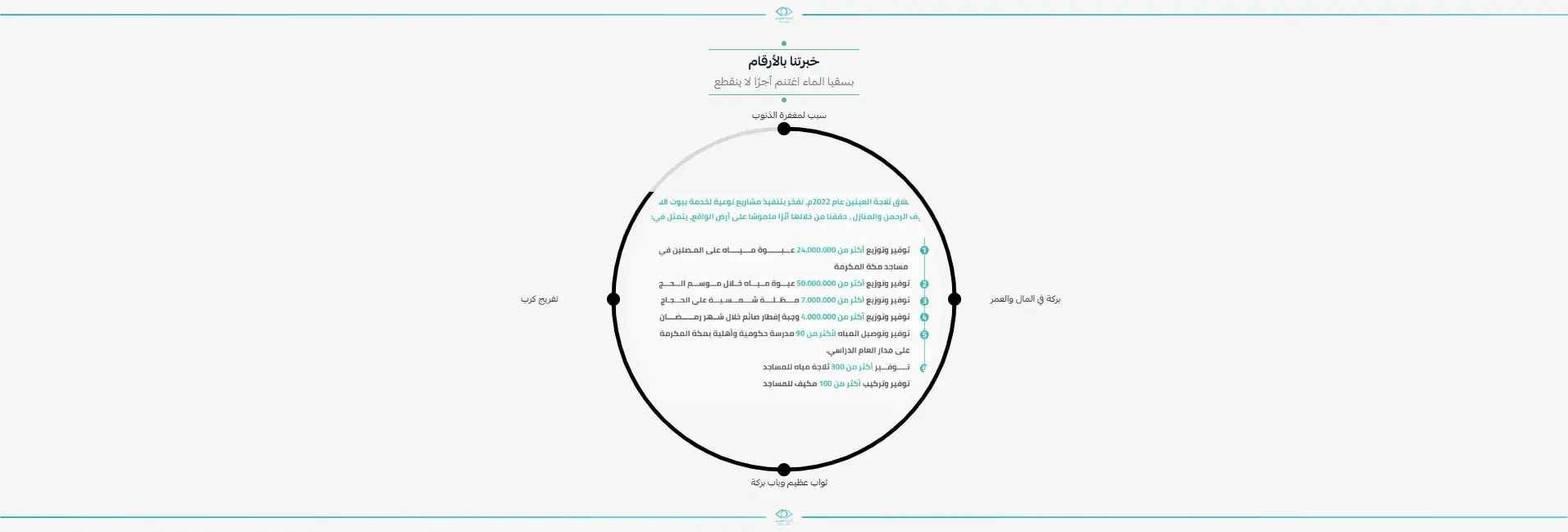 Thalajat Al-Aynayn – Donation-Free Water Delivery Salla Store screenshot 2