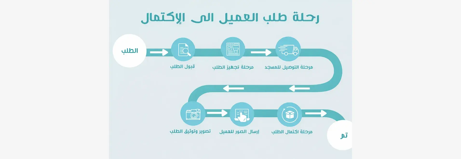 Thalajat Al-Aynayn – Donation-Free Water Delivery Salla Store screenshot 5